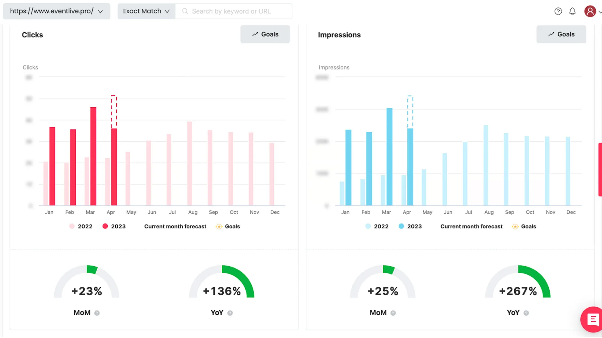 website growth yoy from google search console and seocrawl