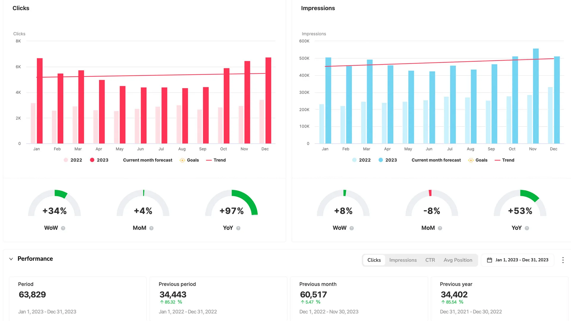 website growth because of gaston redesign