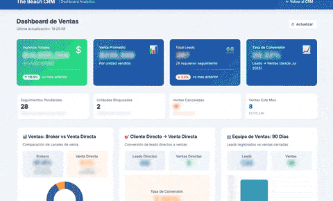 Sales Dashboard
